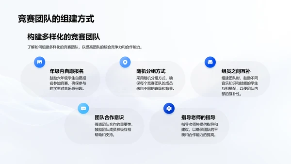 音乐竞赛备战讲解PPT模板