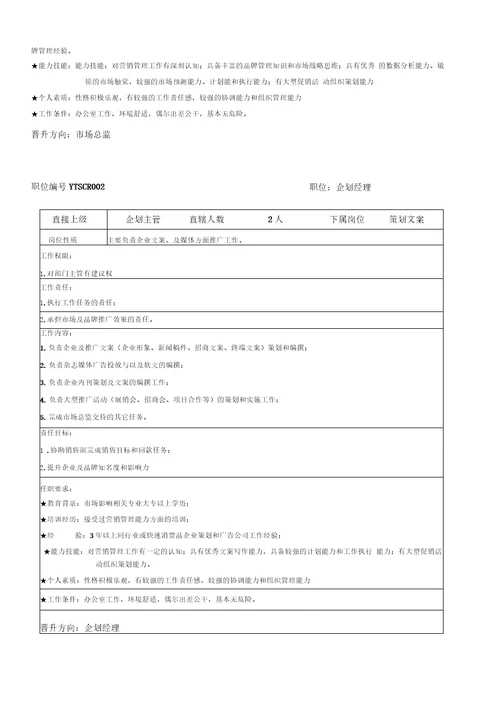 市场部工作管理手册完全版