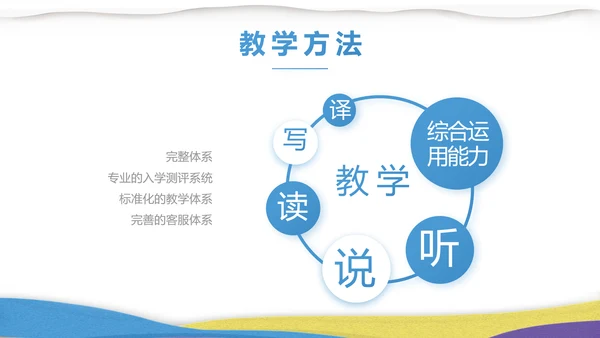 绘画美术教学工作汇报动态PPT