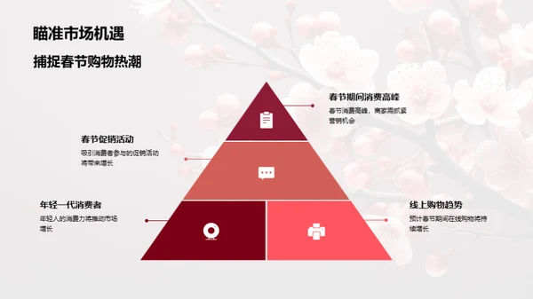 春节品牌营销策略