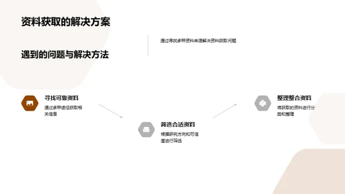 本科学术研究之路