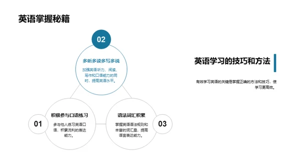 英语掌门秘钥