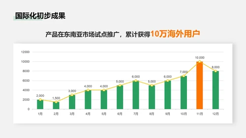 绿色商务风产品部部门年终总结PPT模板