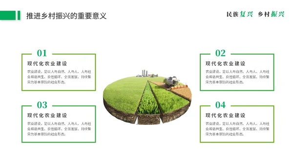 绿色简约商务乡村振兴建设新农村农业发展党课ppt模板
