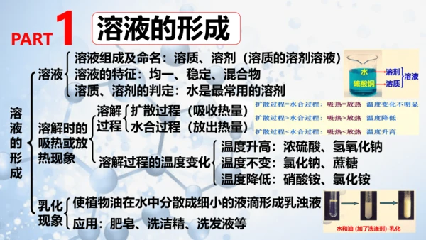 第九单元 溶液复习与测试-【易备课】(共43张PPT)2023-2024学年九年级化学下册同步优质课