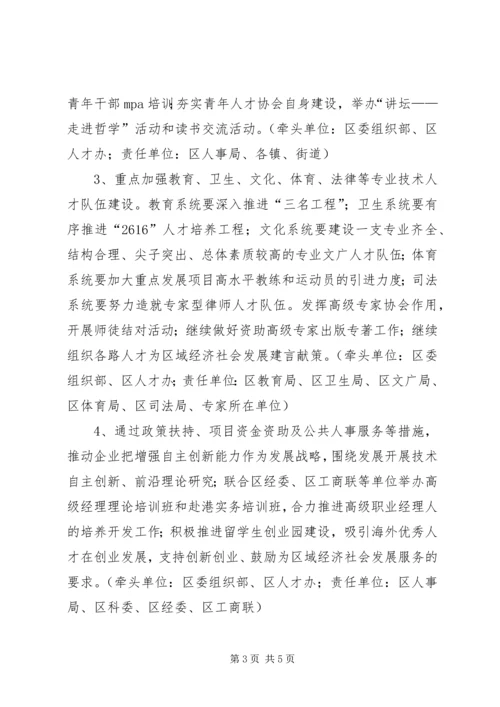 政府人才工作计划.docx