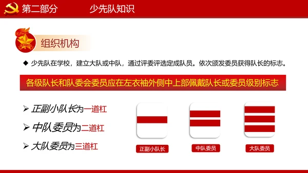 少先队红领巾少年先锋队建队日知识PPT