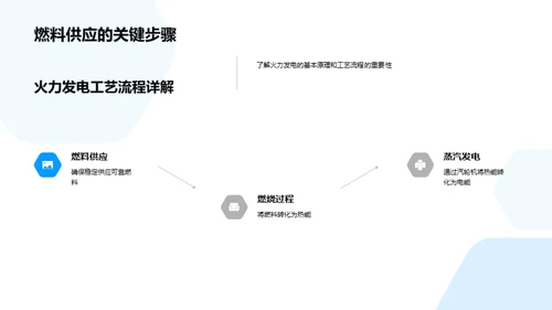 火力发电全解析