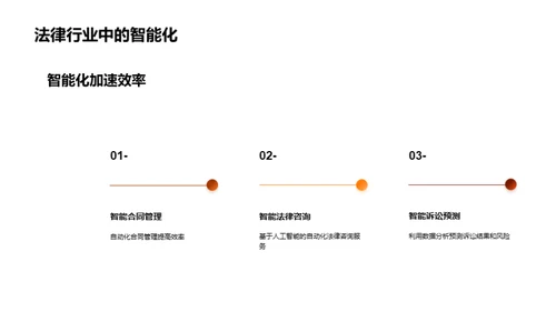 法律科技化新视界