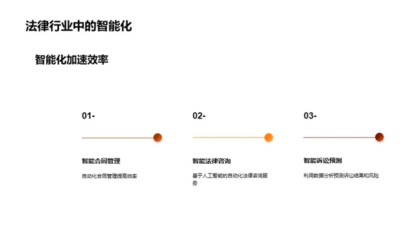 法律科技化新视界