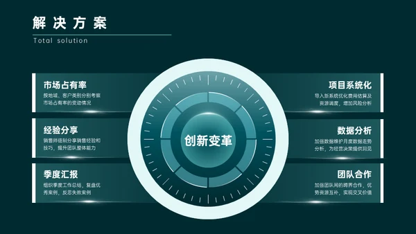 绿色简约商务风年终总结通用PPT模板