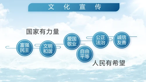 中国海军军事部队工作总结动态PPT
