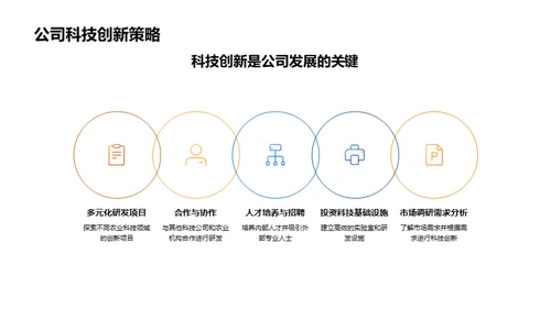 农业科技革新路径