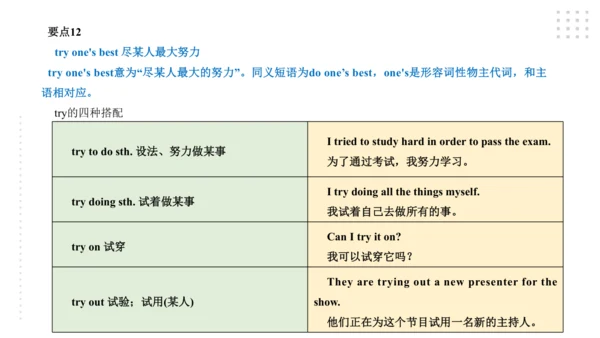 Module 8 My future life 模块小结课件（共55张PPT）