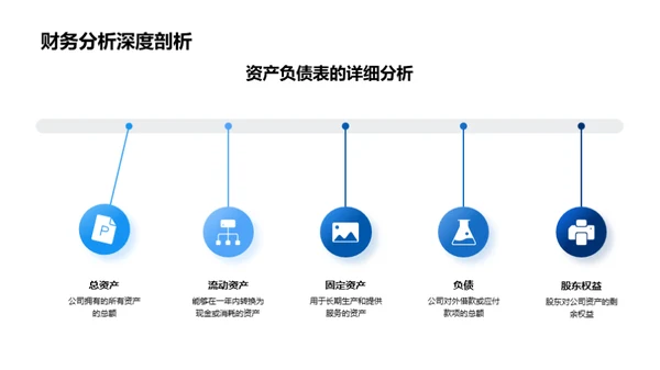 财务赋能盈利之路