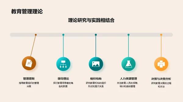 教育学理论与实践