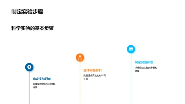 科学实验之魅力