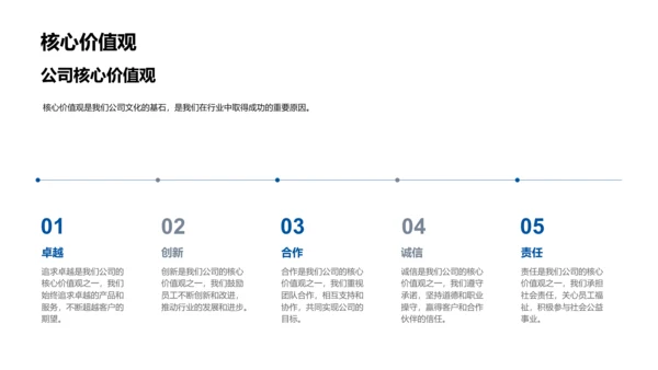 生物医疗行业入门