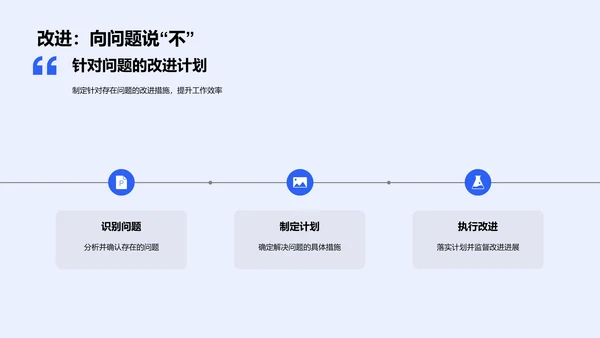 餐饮部门年度报告PPT模板