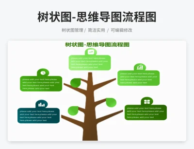 树状图
