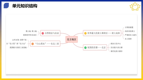 第六章 北方地区（考点串讲课件）(共53张PPT)