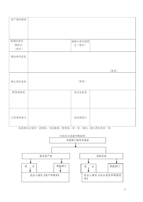 固定资产管理制度新.docx