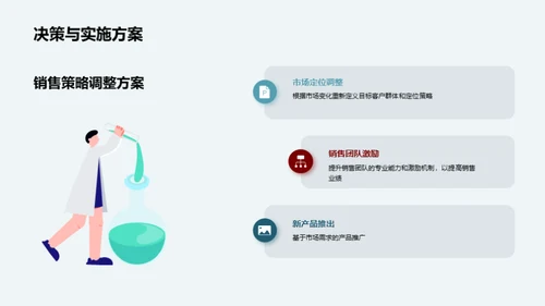 销售业绩解读与前瞻