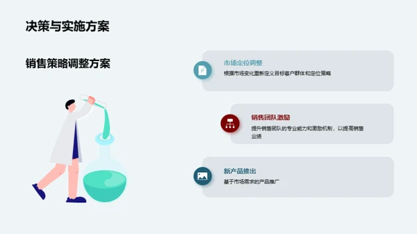 销售业绩解读与前瞻
