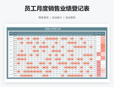 员工月度销售业绩登记表