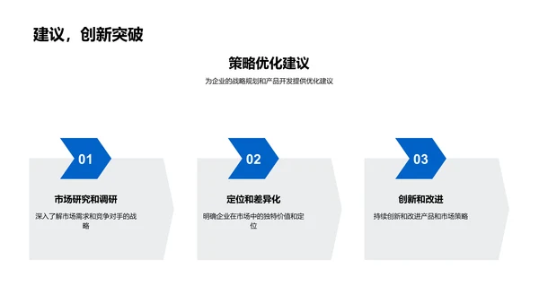 生物医疗市场解析PPT模板