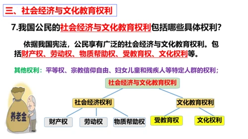 第3课 公民权利 复习课件（26张PPT）