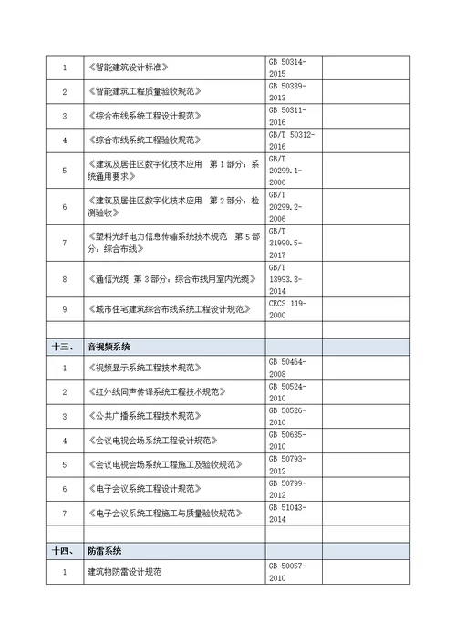 2018年最新智能化弱电国家、行业标准