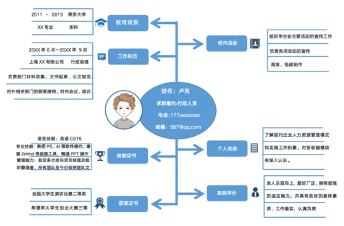 个人简历思维导图模板