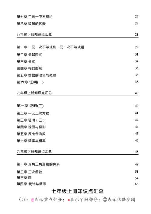 初一至初三数学知识点汇总大全.docx