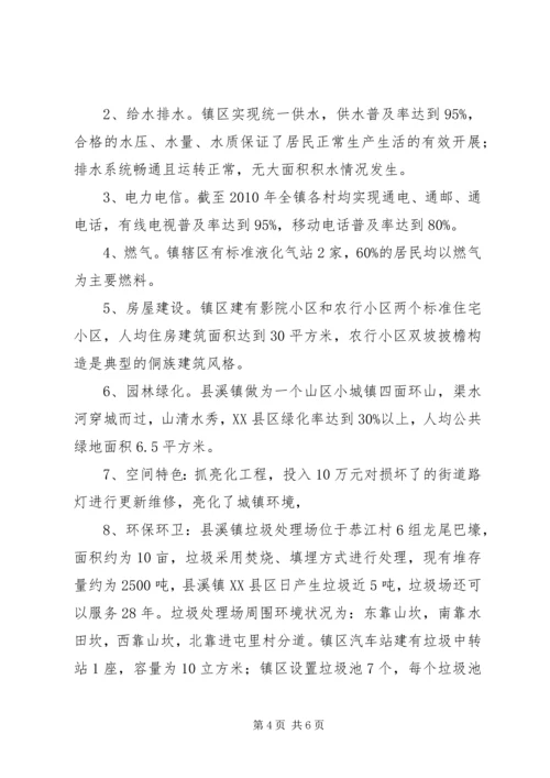 孙耿镇重点项目建设情况汇报 (2).docx