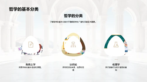 哲学世界导览