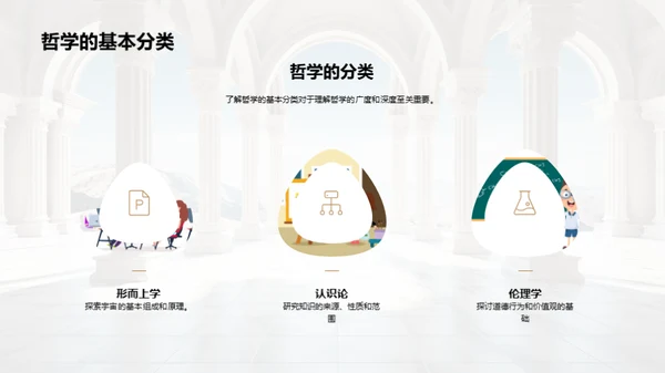 哲学世界导览