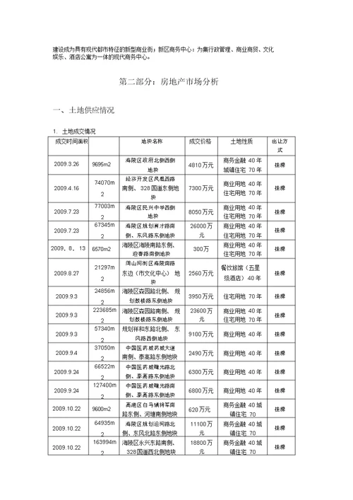 泰州房地产市场监控报告