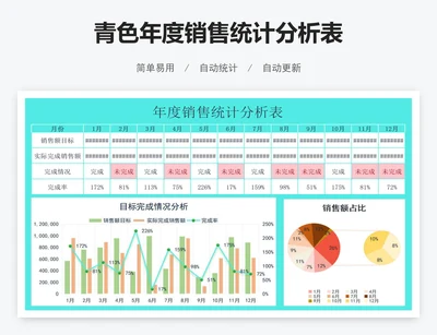 青色年度销售统计分析表
