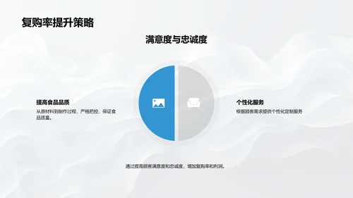 餐厅营销策略报告PPT模板