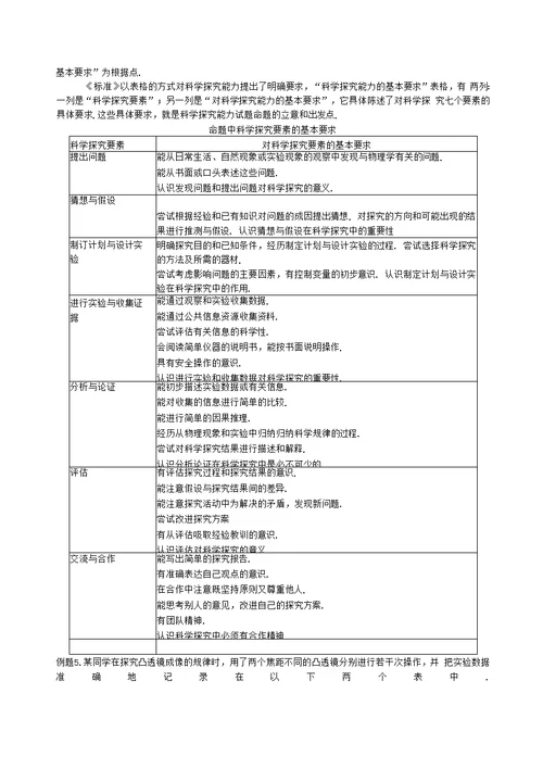 科学探究主题下的复习李明