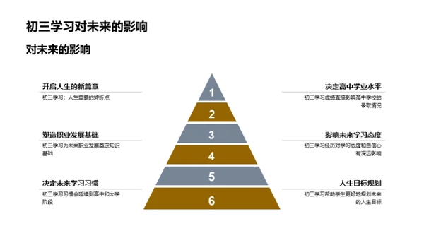 初三学习挑战攻略