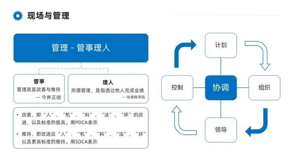 蓝色系商务简约班组现场管理技能培训课件PPT模板