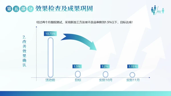 QC小组活动成果汇报PPT模板qc