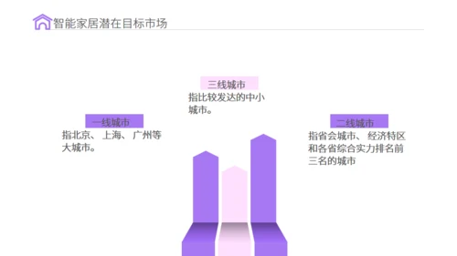 智能家居物联网新型消费可行性研究报告通用PPT模板