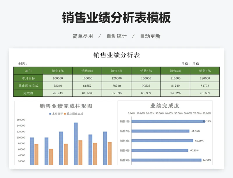 销售业绩分析表模板