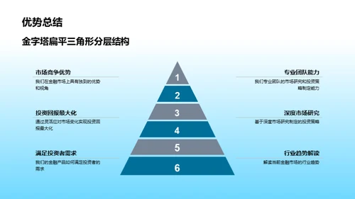 掌握金融新机遇