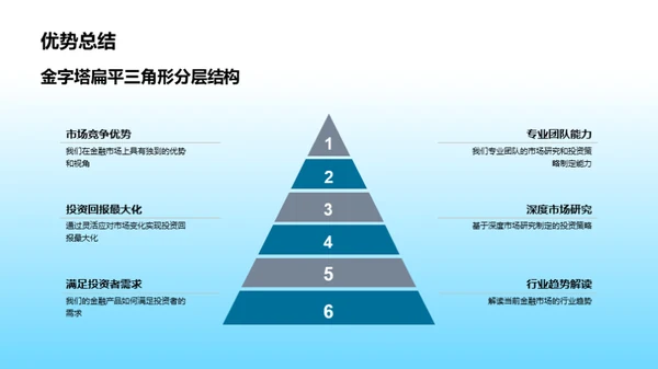 掌握金融新机遇