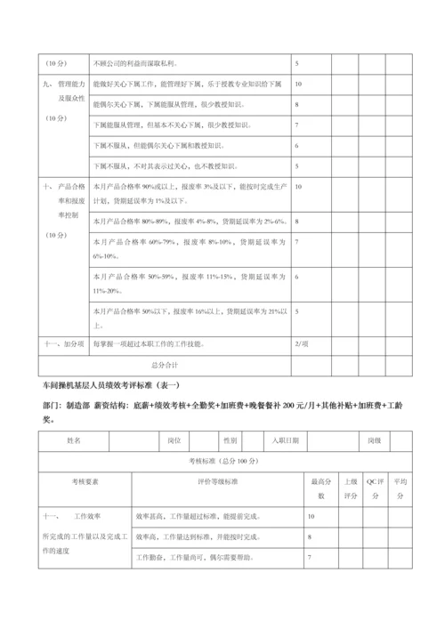 制造业绩效考核标准.docx