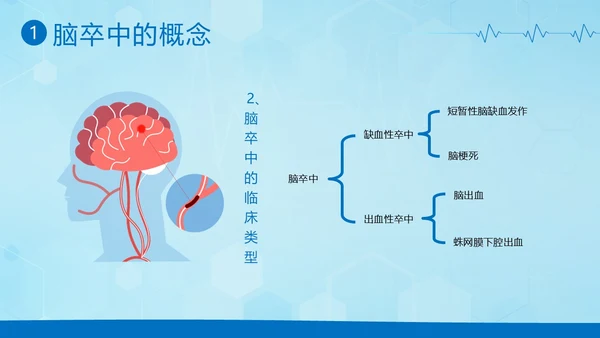 脑卒中急救护理中风急救中风预防中风护理PPT课件